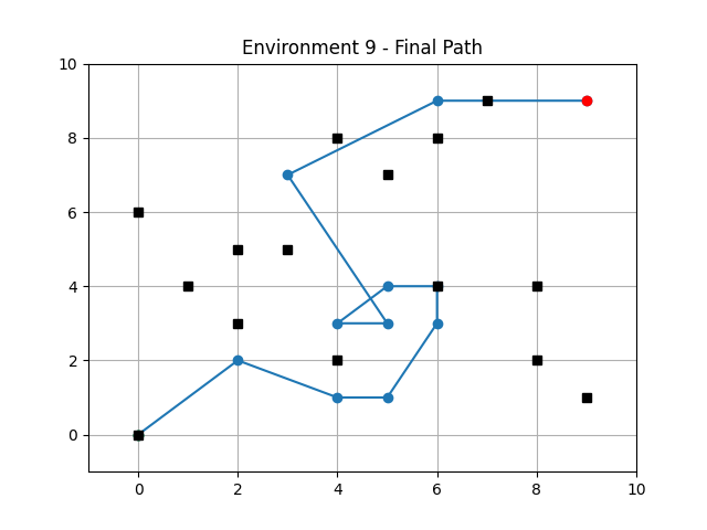 genetic_alg_env_9